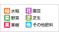 アイコンの説明