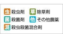 アイコンの説明